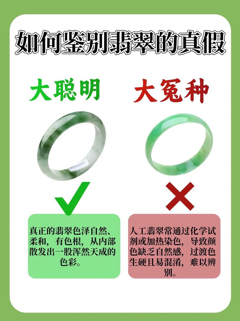 识别方法