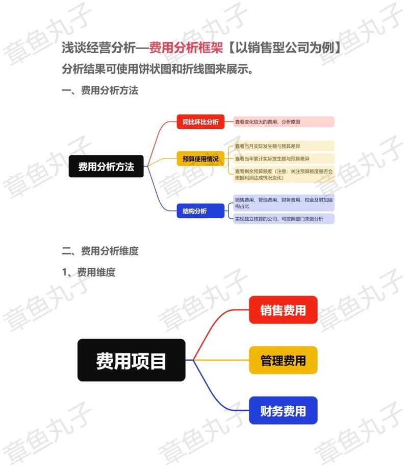 花费分析