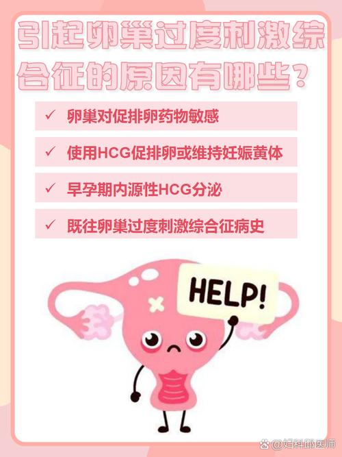  控制性卵巢刺激