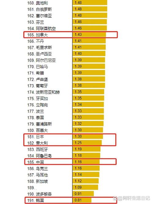全球受孕人数