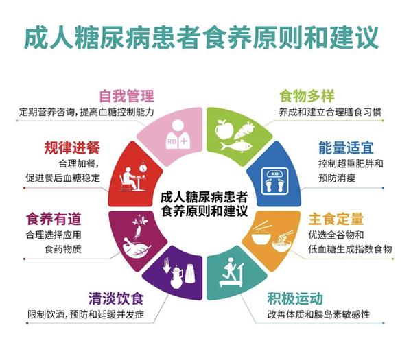 糖尿病管理
