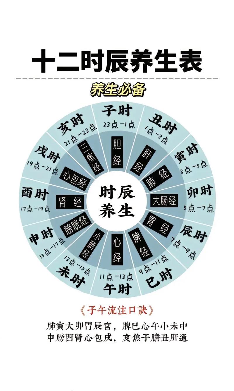 健康性