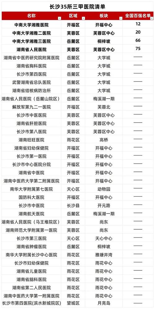  湖南医院推荐
