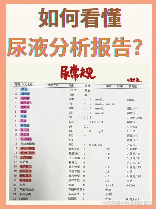 尿液分析