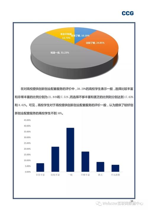 2017年成功率