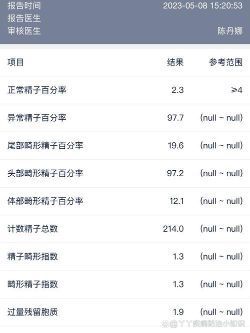 畸形率