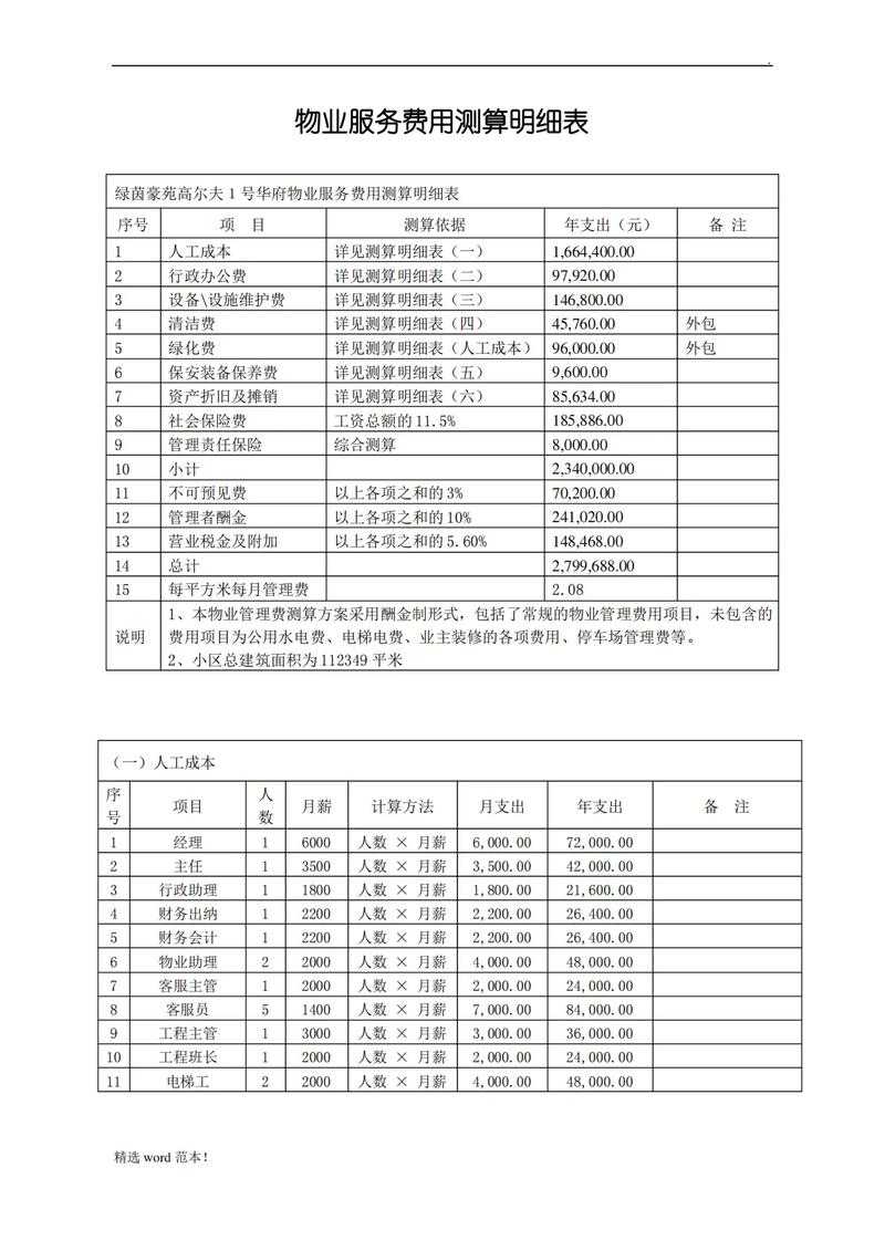 服务费用