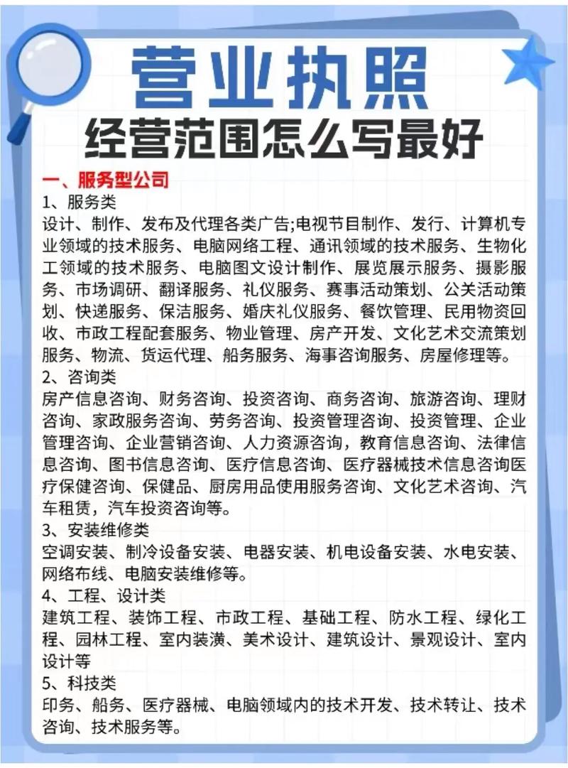 最佳范围