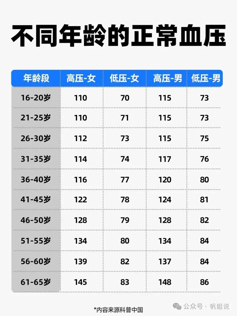  正常值范围