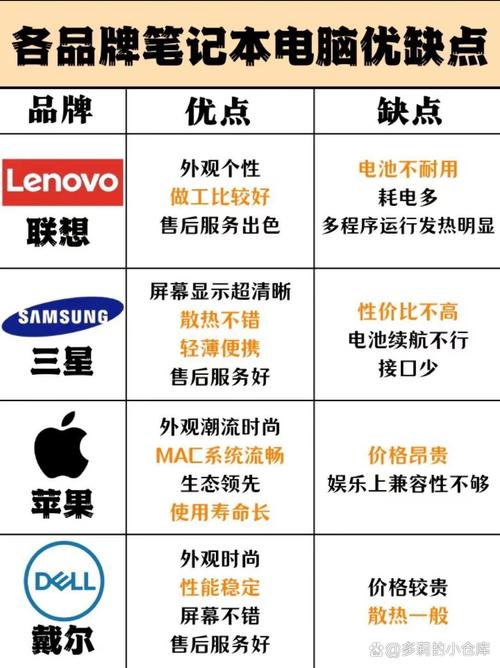 品牌对比