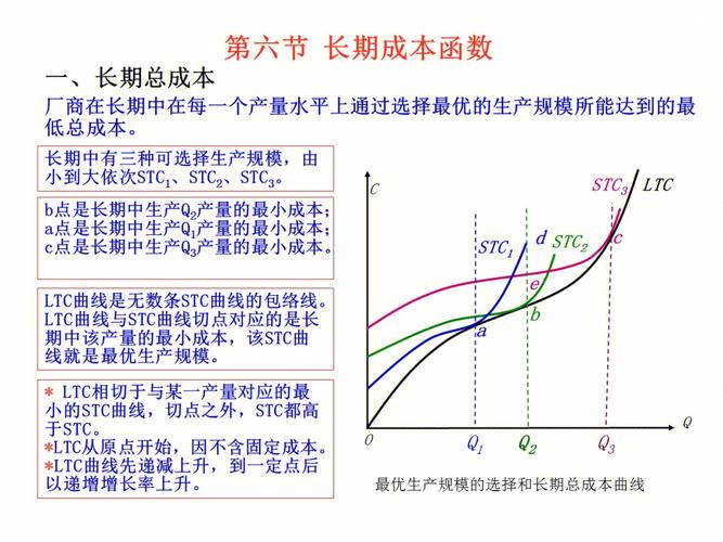 长期成本