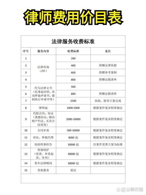 费用范围