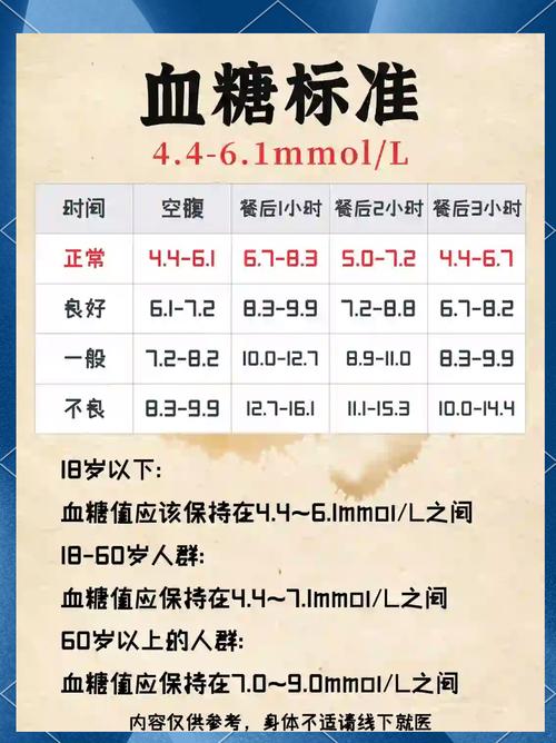  血糖偏高