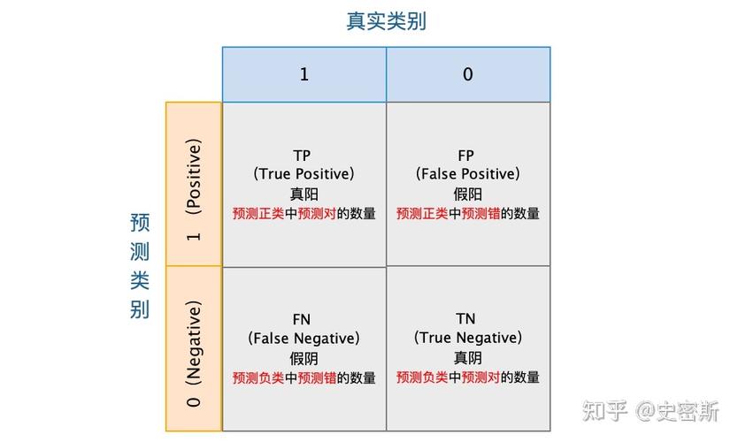 样本混淆