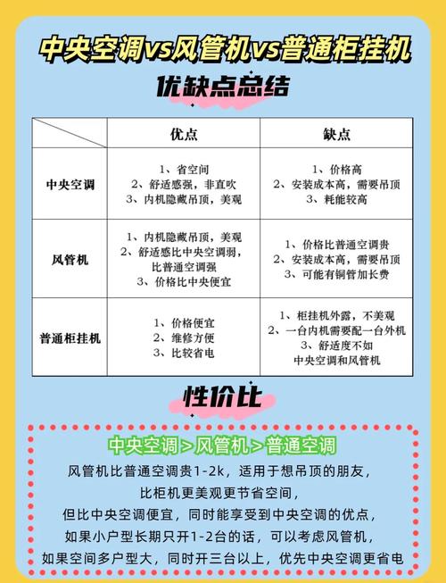 降调缺点