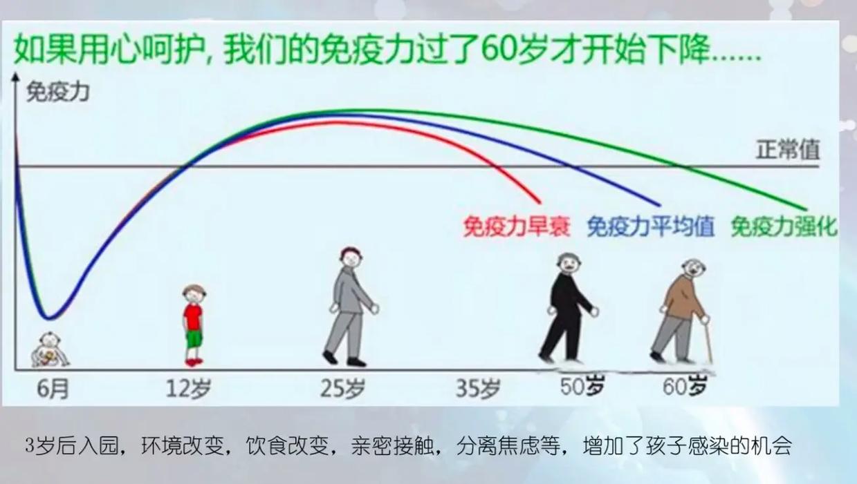 母体免疫力