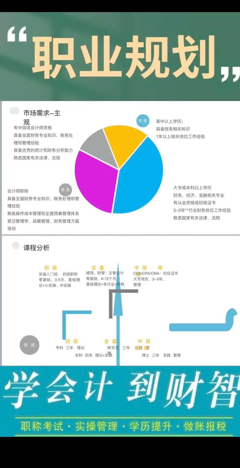 评估分析