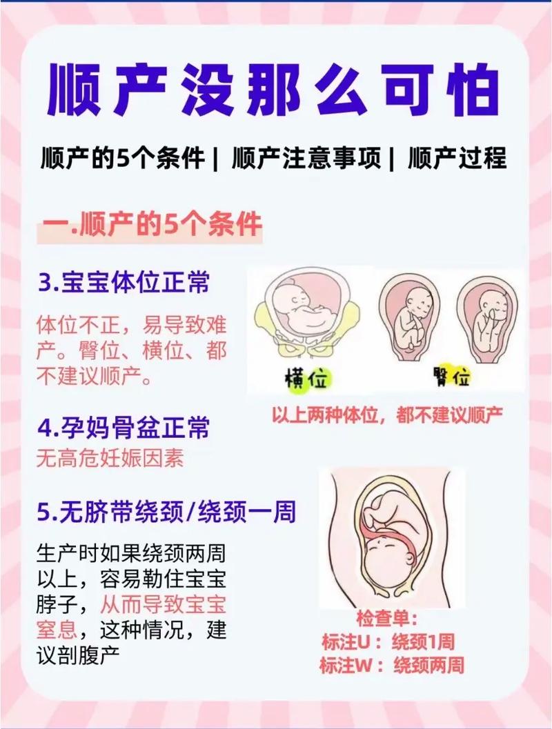 生育条件