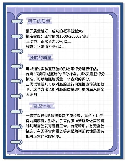 生殖医疗
描述: 本文详细解析了30岁女性选择试管婴儿的利与弊，包括成功率优势、身体和心理风险等，同时给出正确看待的建议，助30岁女性在辅助生殖选择上更科学理智 。