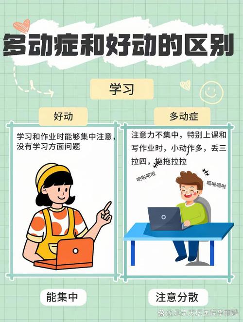 健康比较