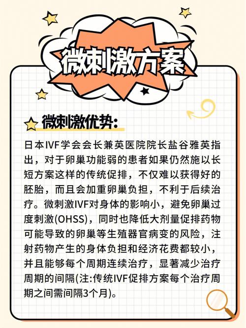  微刺激方案