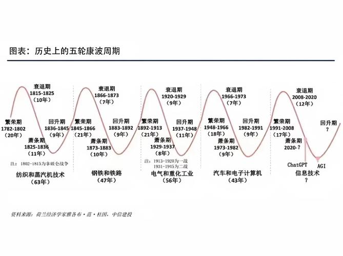 成功周期时间