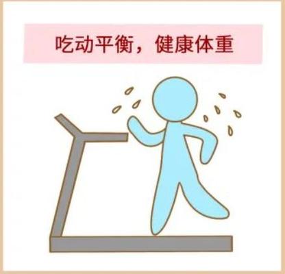 体重控制