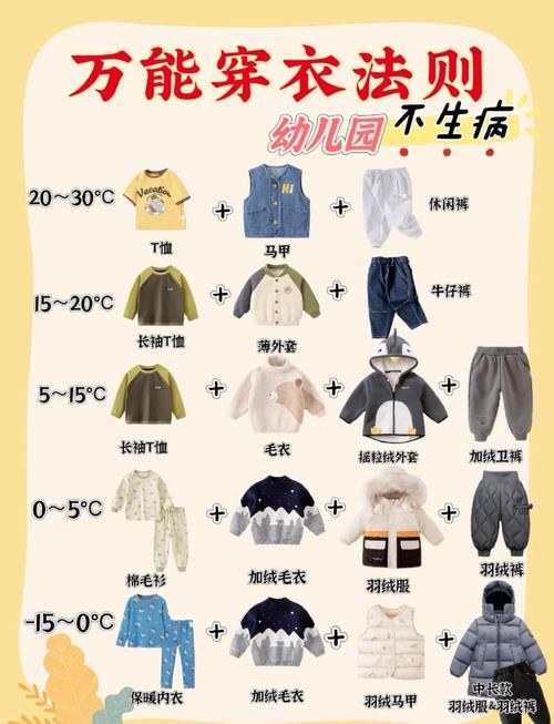 穿衣指南