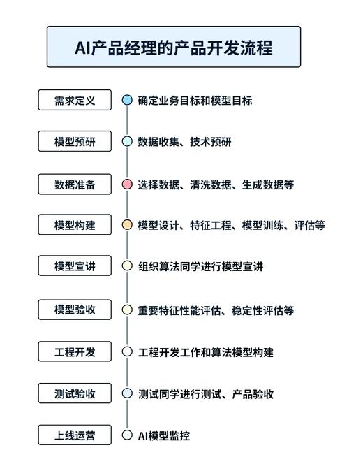  全流程解析