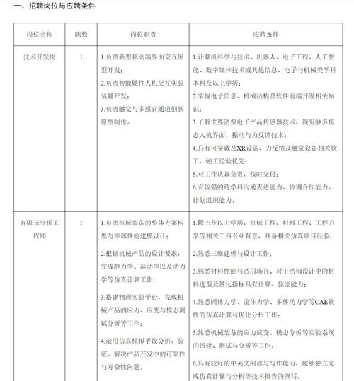 实验室技术人员薪资