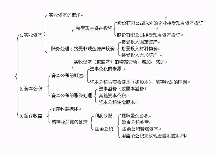 求子者权益