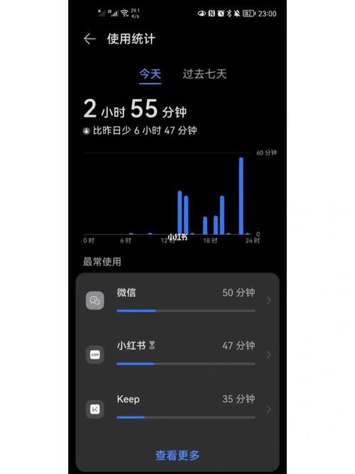 使用时长