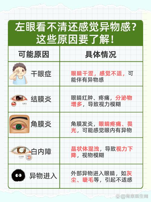 不适感