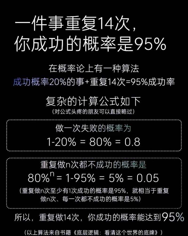 成功率计算