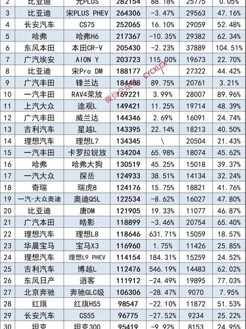 2023 年排行榜