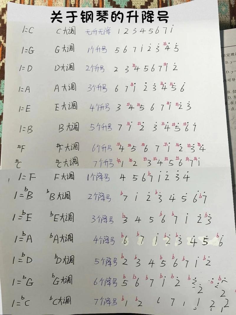  降调过程