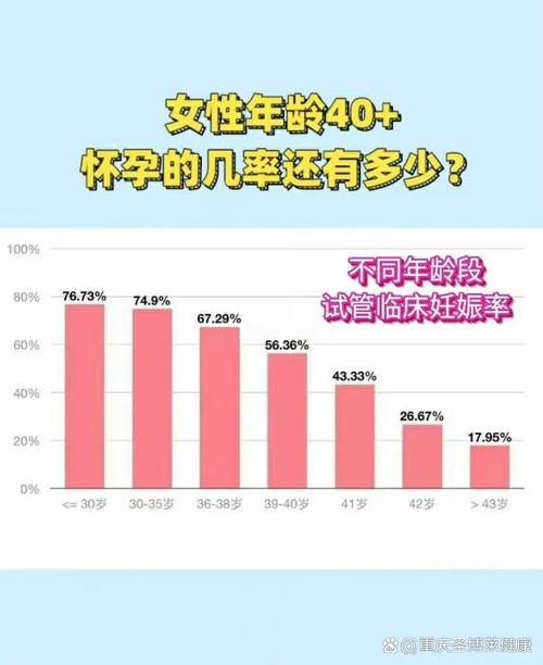 孕妇年龄