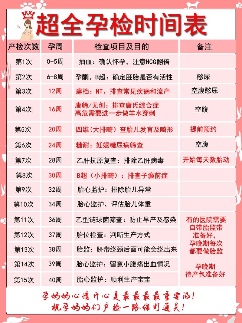 怀孕检查项目