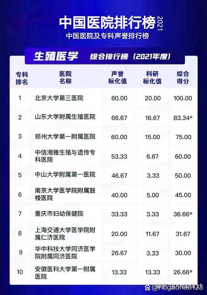 试管婴儿机构排名