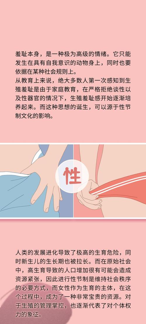 生殖经历