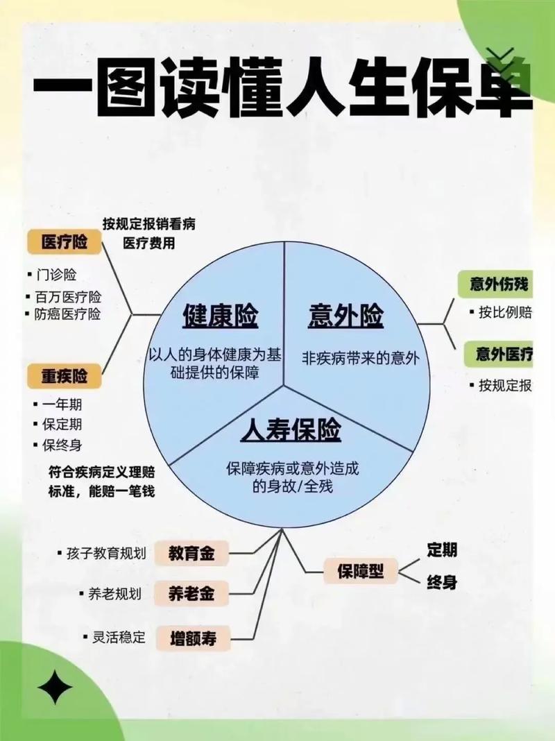 健康保障