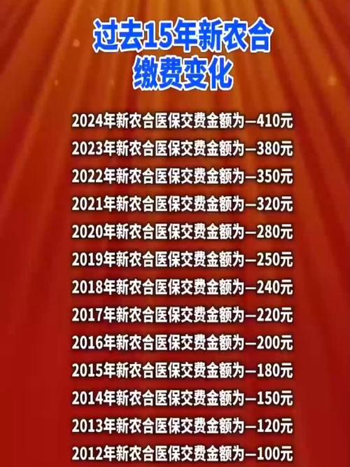 15年费用变化