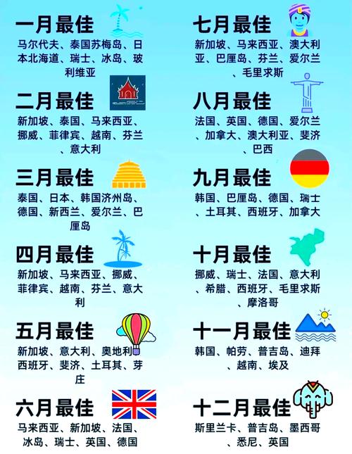 最佳月份