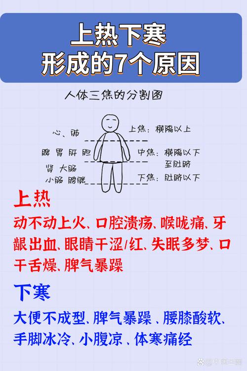 形成原因
