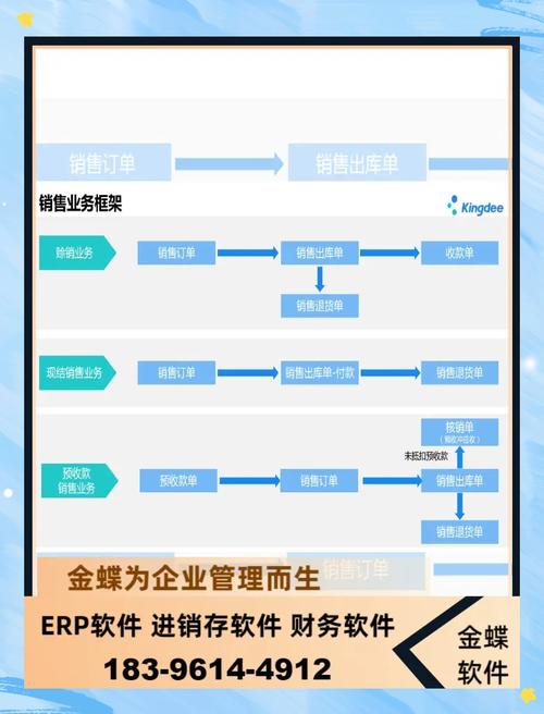 选择要点