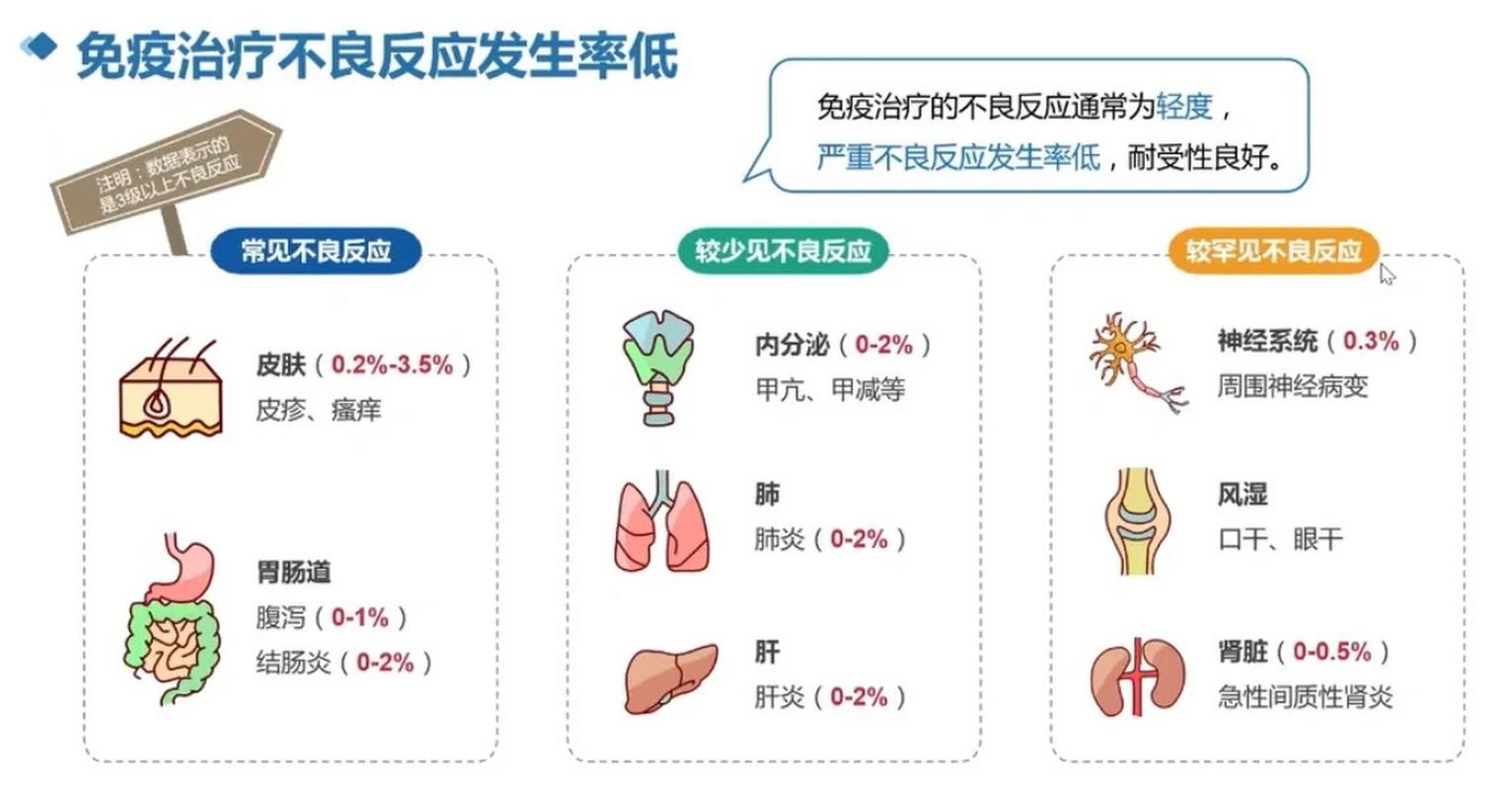 降调反应