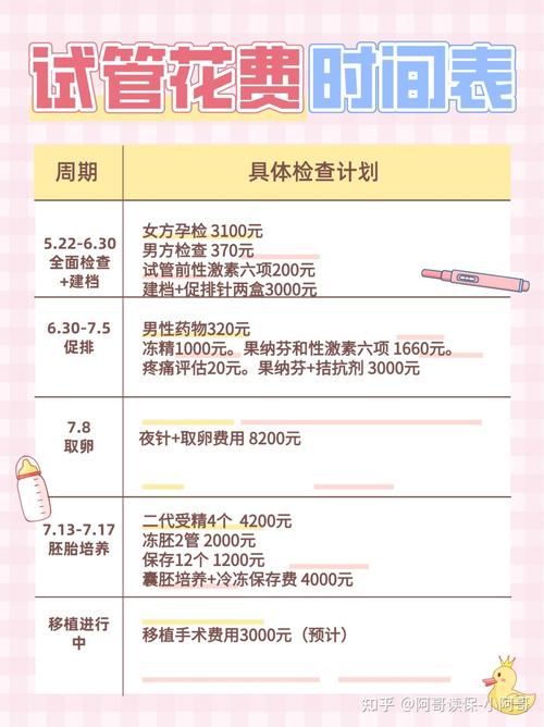 试管婴儿保险购买流程