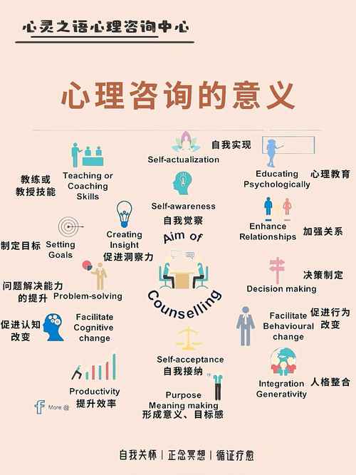 心理咨询