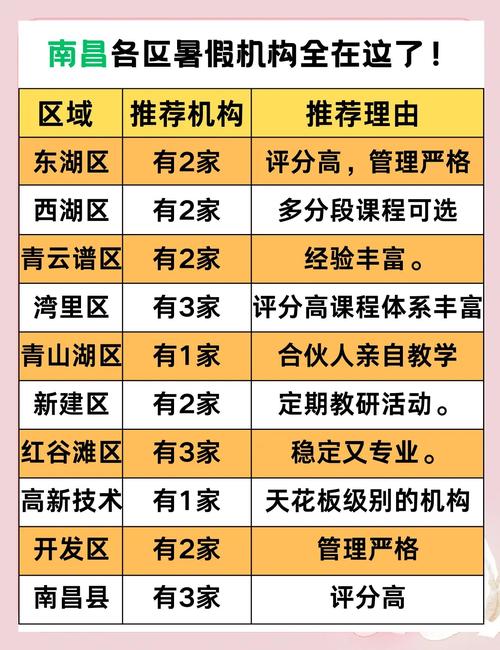 机构推荐