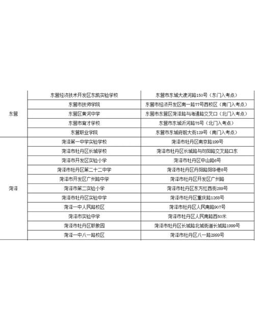 地点选择